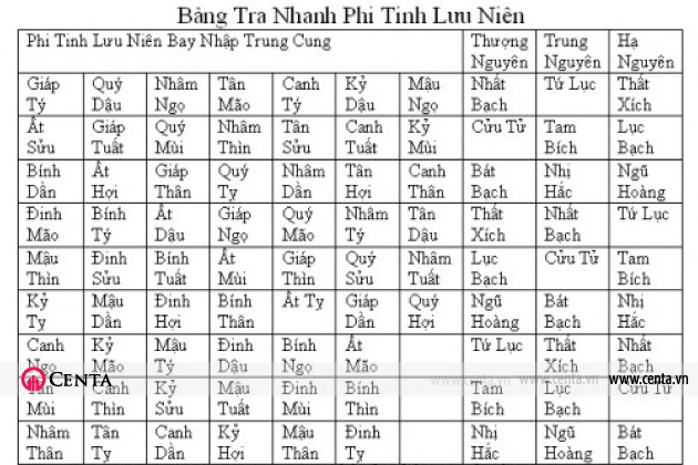 Tuoi-phong-thuy-giuong