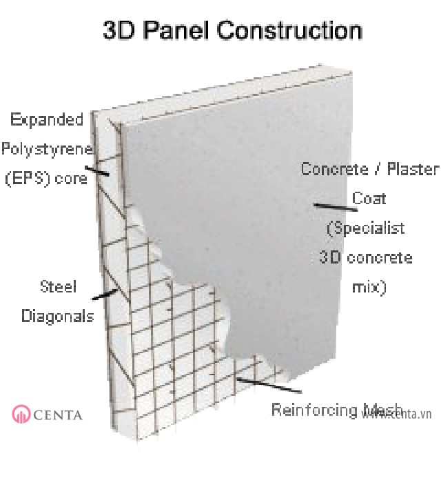 03. Be-tong-sieu-nhe-tam3d-panel _www.centa.vn