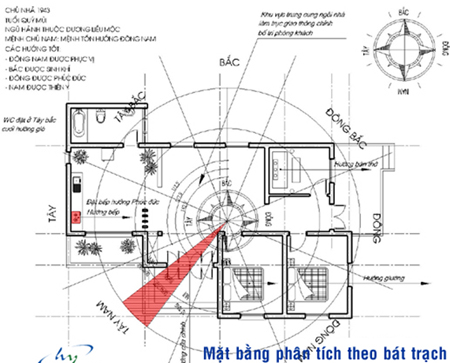 Tu-van-phong-thuy _www.centa.vn
