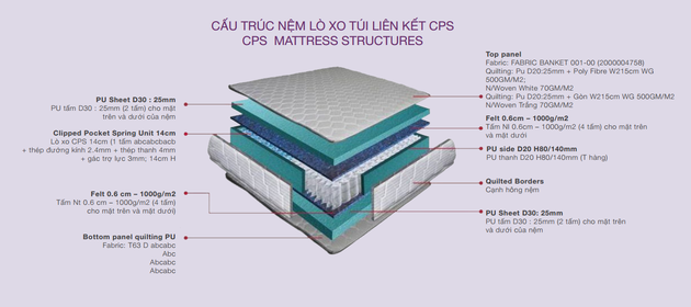01. cau truc dem Dunlopillo 3