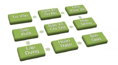 bao gia thi cong noi that biet thu 4