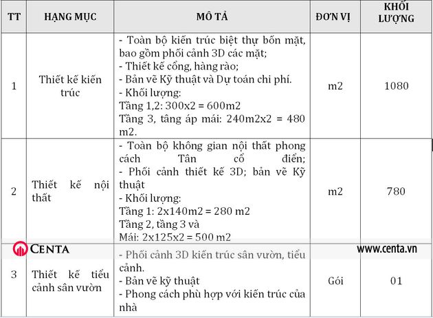 khoi luong thiet ke biet thu tan co dien Vinhomes Gardenia