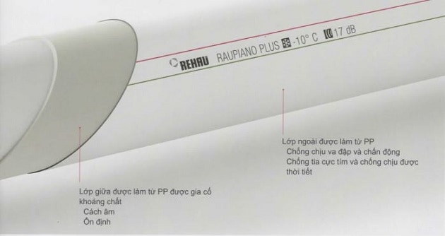 ong thoat nuoc giam am raupiano plus thuong hieu REHAU 6