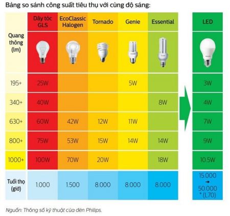cam nang thiet ke he thong chieu sang va nhung dieu can biet 4