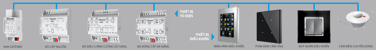 giai phap he thong dien thong minh theo tieu chuan knx 3
